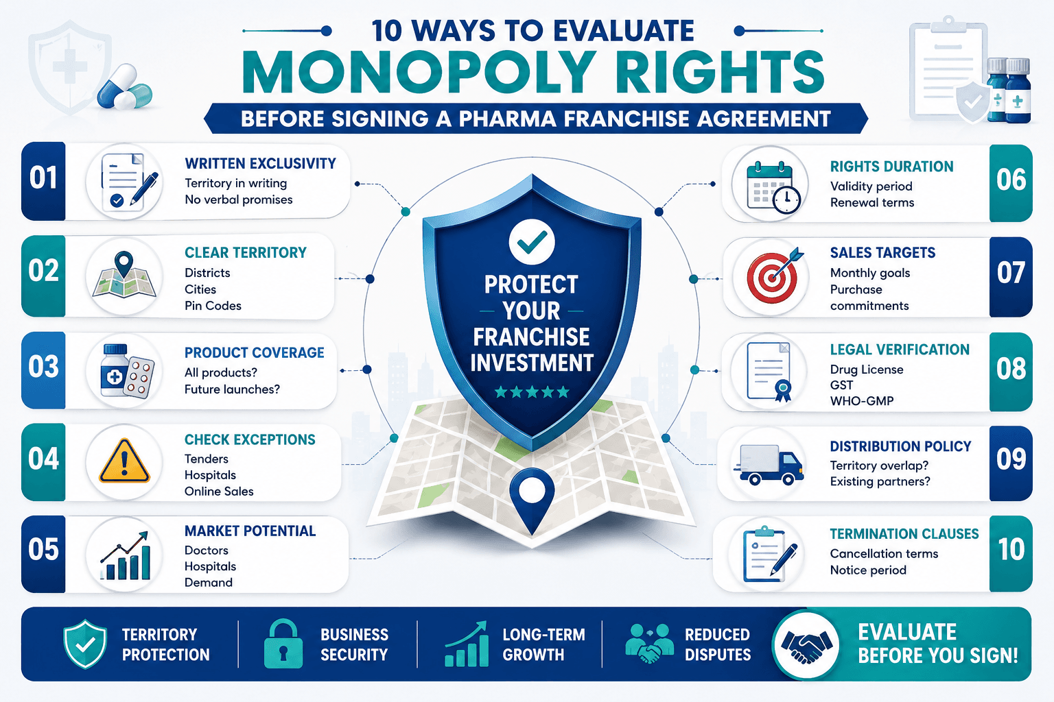 How to Evaluate Monopoly Rights Before Signing a Franchise Agreement.png