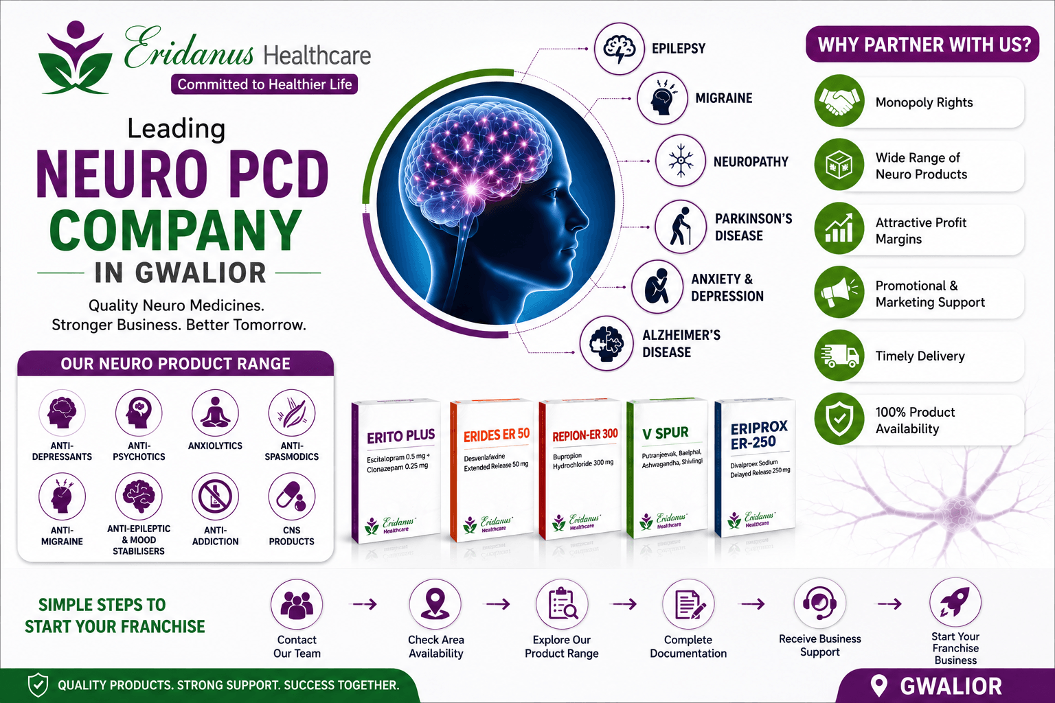 Neuro PCD Company in Gwalior