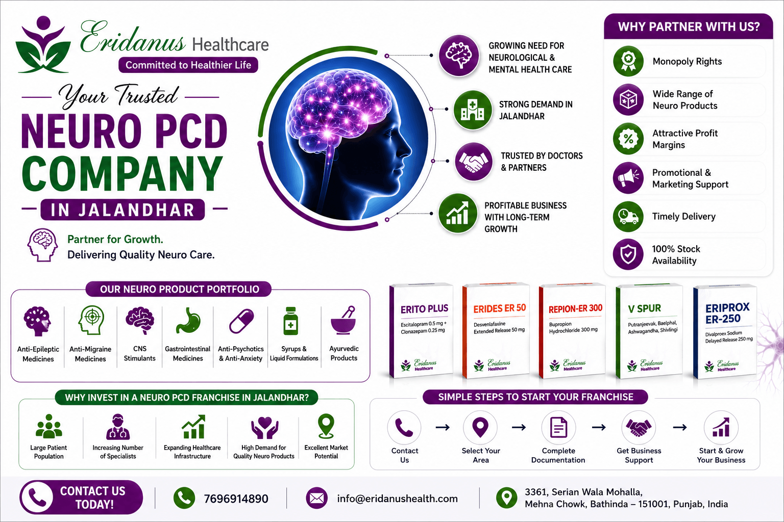 Neuro Pcd Company In Jalandhar.png