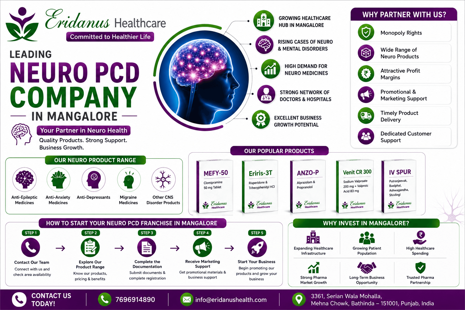 Neuro Pcd Company In Mangalore