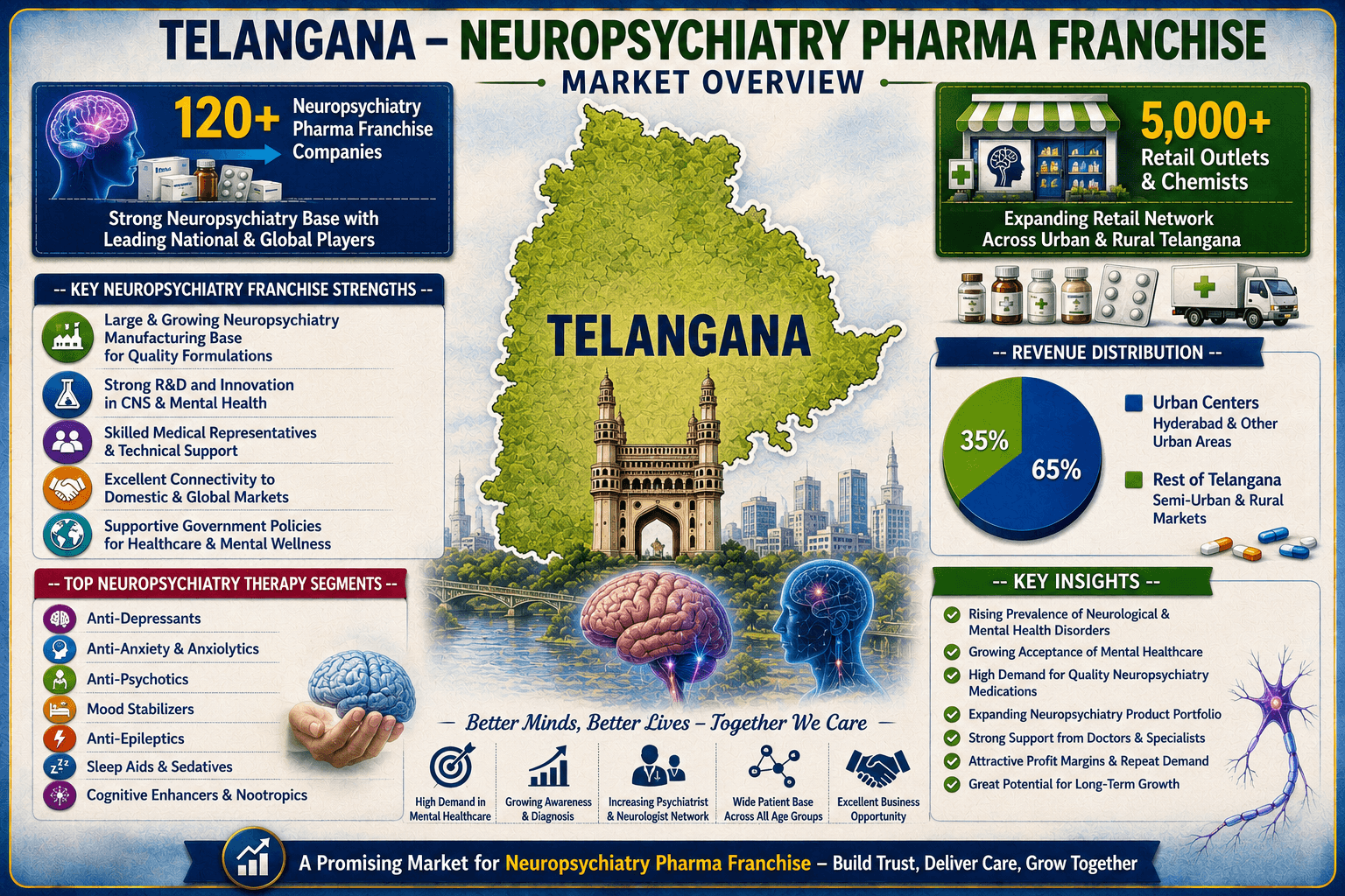Telangana neuropsychiatry pharma market overview.png