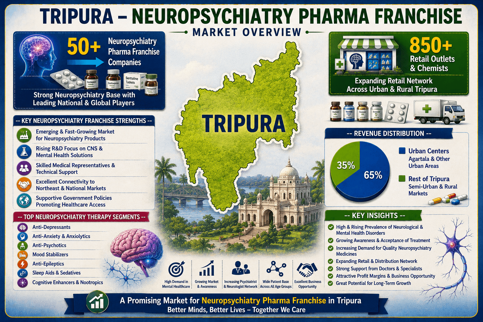 Tripura neuropsychiatry pharma market overview.png