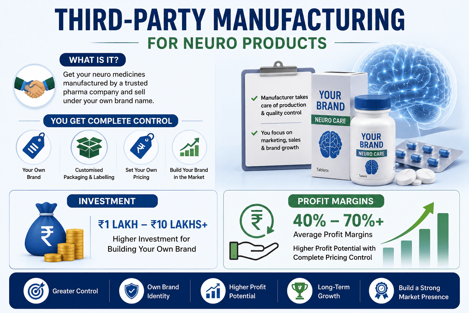 What is Third-Party Manufacturing for Neuro Products.png