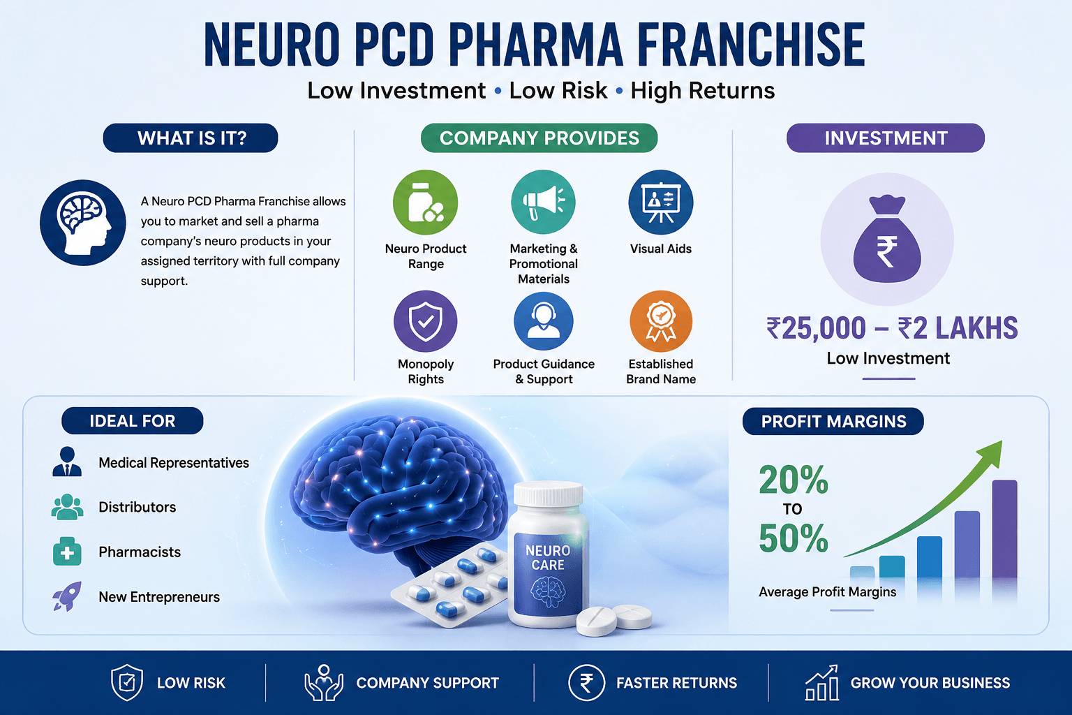 What is a Neuro PCD Pharma Franchise.png