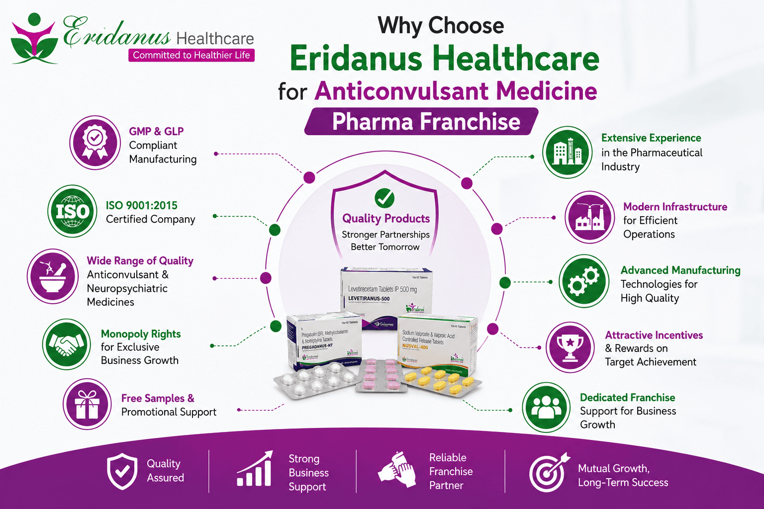 Why Choose Eridanus Healthcare for an Anticonvulsant Medicine Pharma Franchise.png