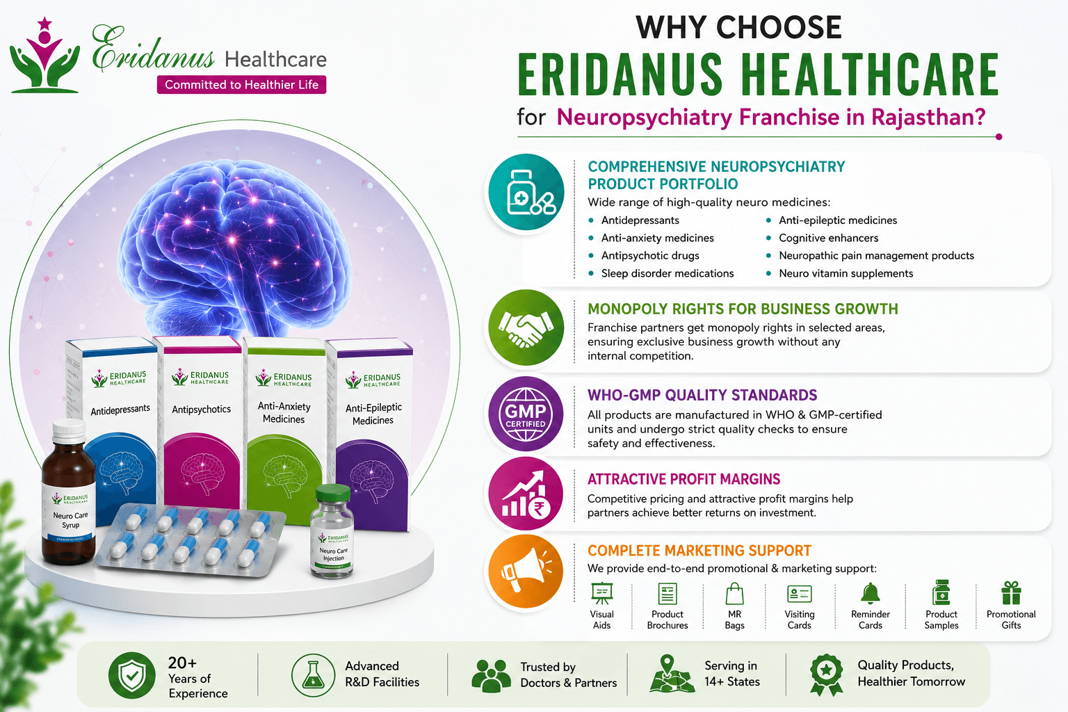 Why Choose Eridanus Healthcare for the Neuropsychiatry Franchise in Rajasthan.png